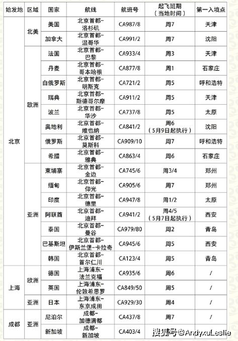 公司介绍 第141页