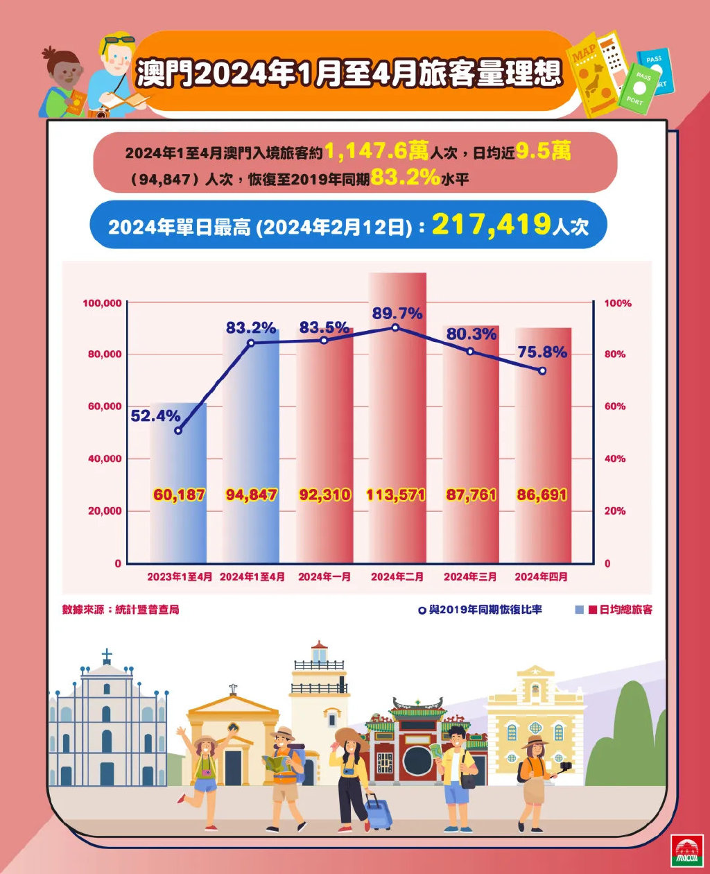 新澳门正版资料免费公开查询,实地分析考察数据_8DM58.469