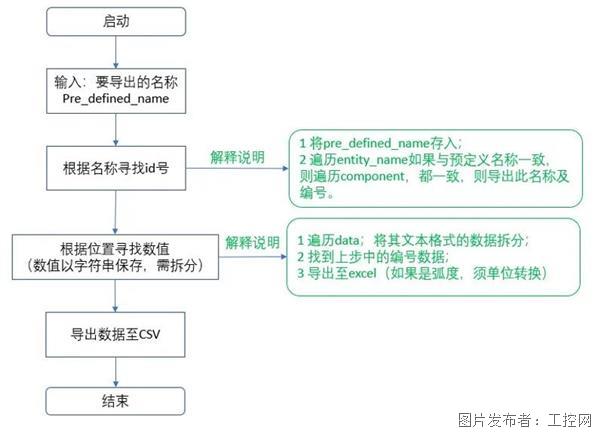 2024澳门特马今晚开奖结果出来了吗图片大全,系统分析解释定义_D版58.436