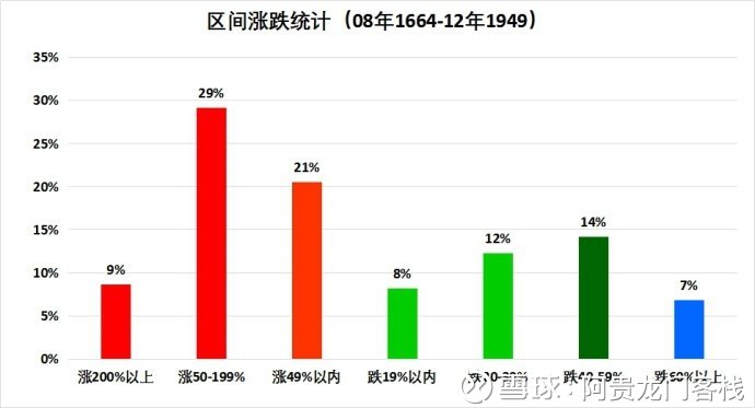 供应产品 第126页