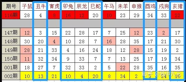 澳门开奖结果+开奖记录表生肖,实地评估解析数据_复刻款78.747