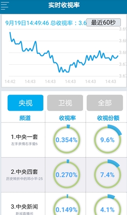 新奥精准资料精选天天中,全面数据分析方案_SHD25.989