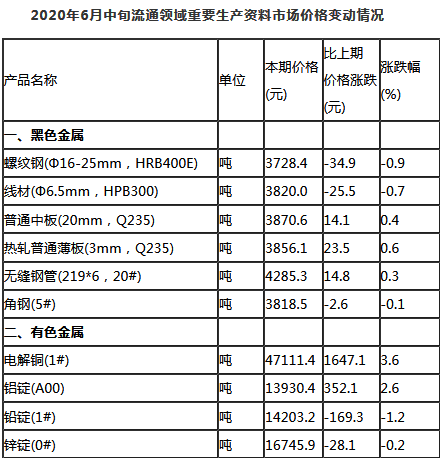 夜落殇