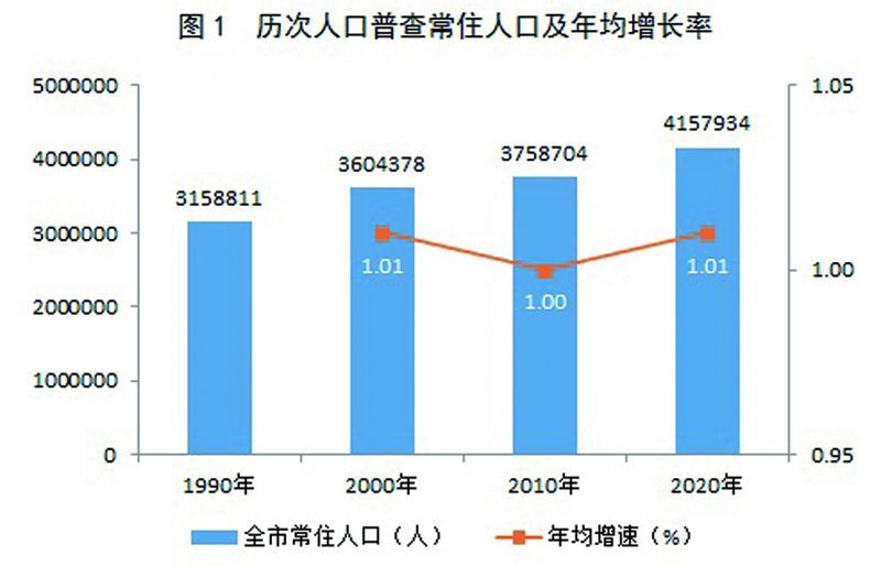 定日县数据和政务服务局人事任命动态解读