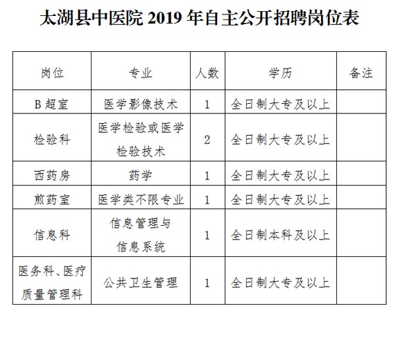 太湖县人民政府办公室最新招聘信息全面解析