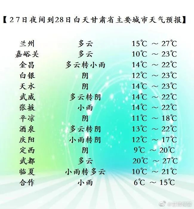 下二台乡最新天气预报通知