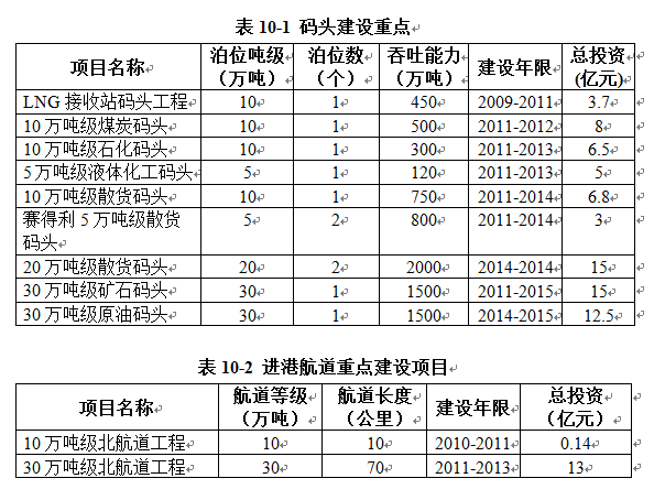 如东县财政局最新发展规划概览