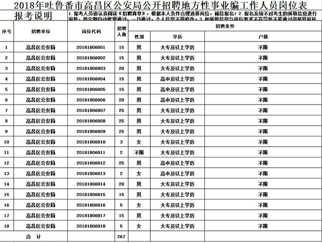 吐鲁番地区市物价局最新招聘公告概览