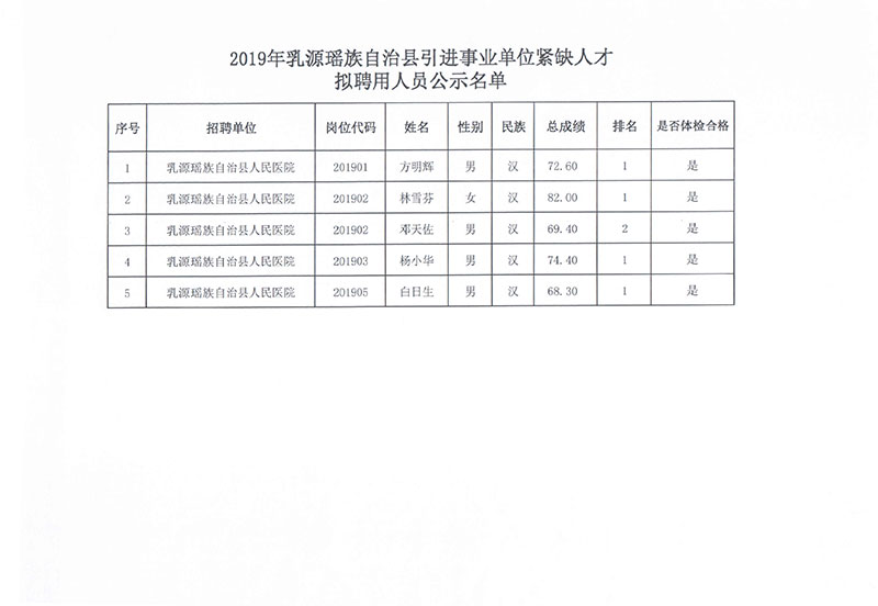 连南瑶族自治县数据和政务服务局招聘信息及解读公告