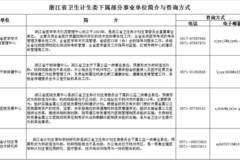 庆元县计划生育委员会最新招聘信息及职业发展概述