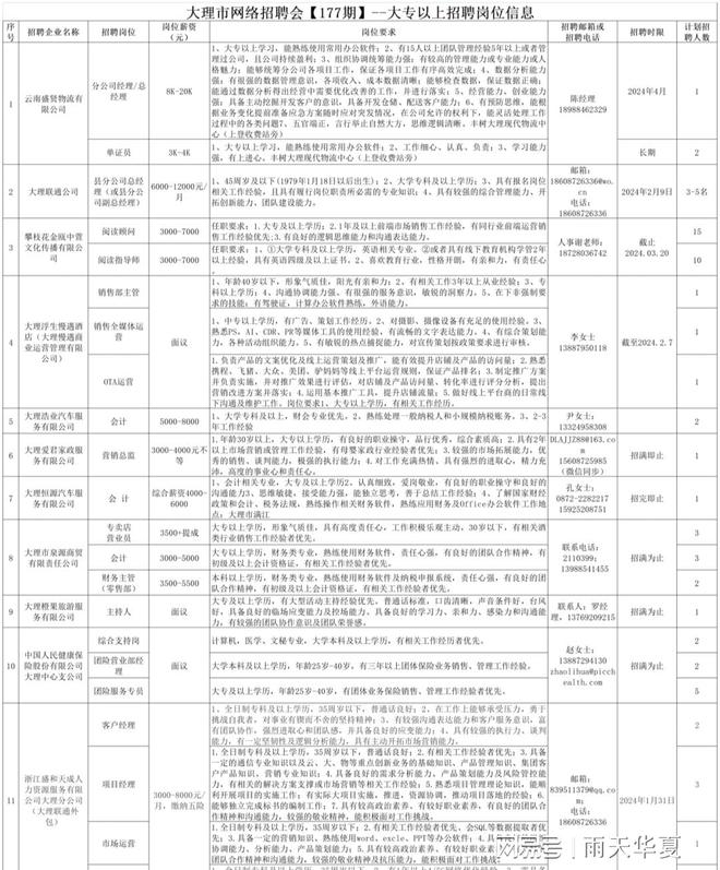 大理市人社局最新项目助力地方经济与社会全面发展