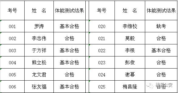 桃源社区村最新招聘信息全面解析