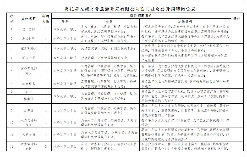 富蕴县文化广电体育和旅游局招聘启事