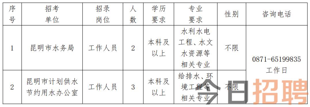 西山区水利局最新招聘启事概览