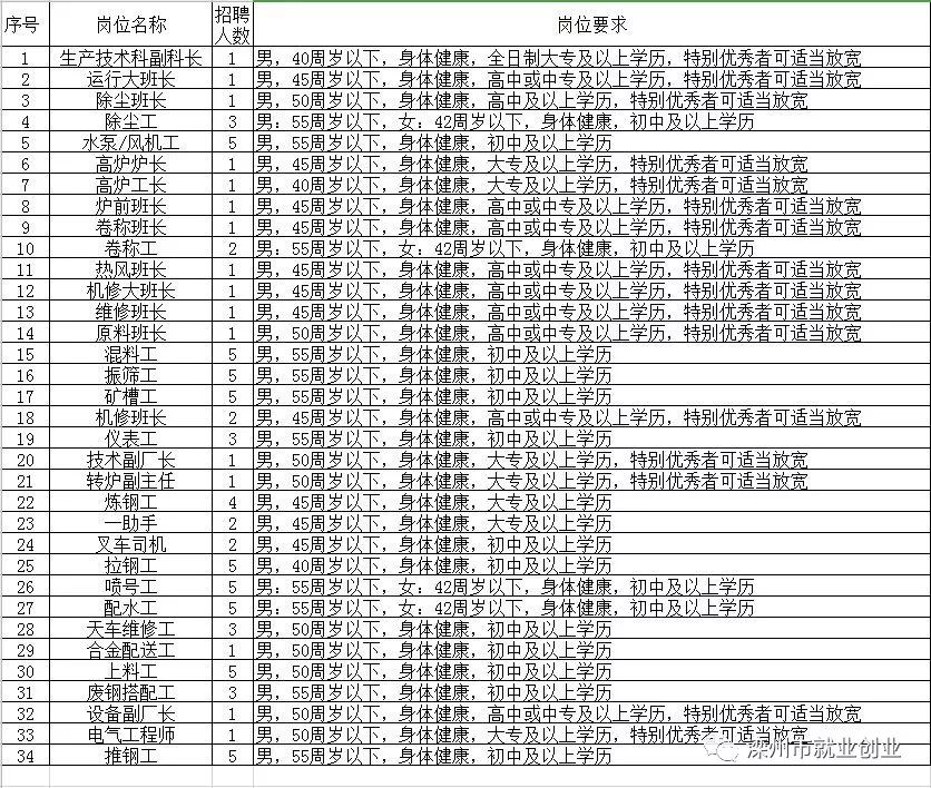 马龙县级托养福利事业单位招聘启事