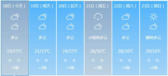 胜利镇天气预报更新通知