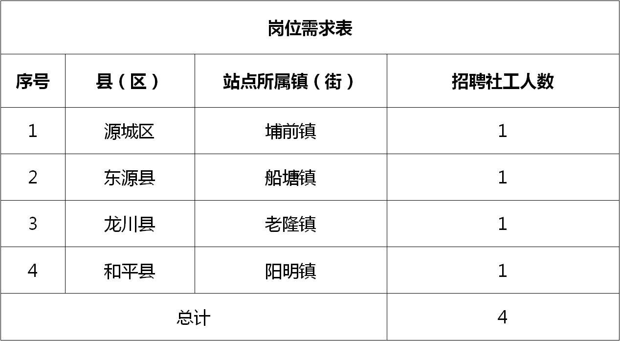 晋宁县财政局最新招聘信息解读与概览