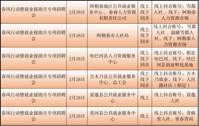 措勤县统计局最新招聘信息与招聘细节全面解析