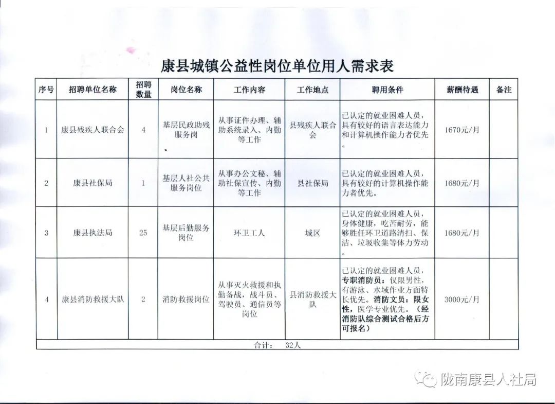 连平县康复事业单位招聘最新信息概览