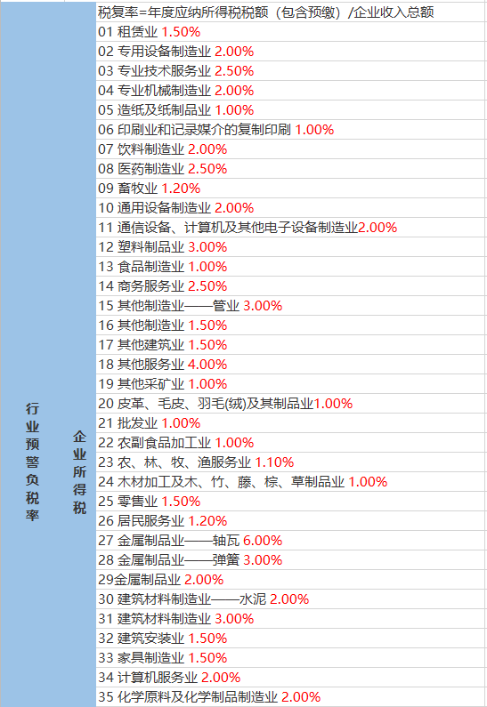 楮坪乡天气预报更新通知