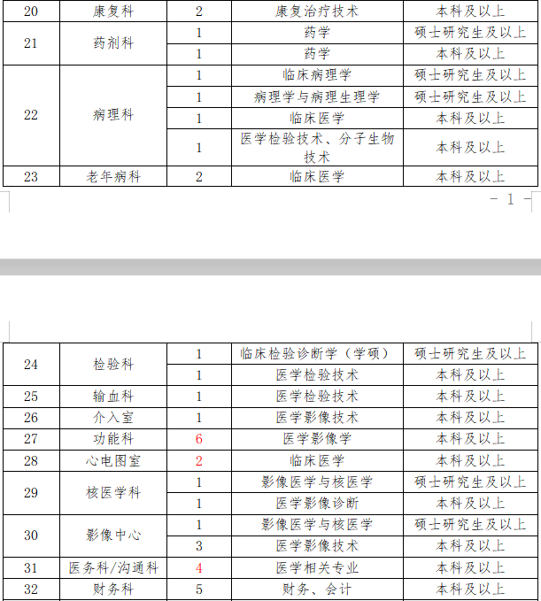 内江市市规划管理局最新招聘启事概览