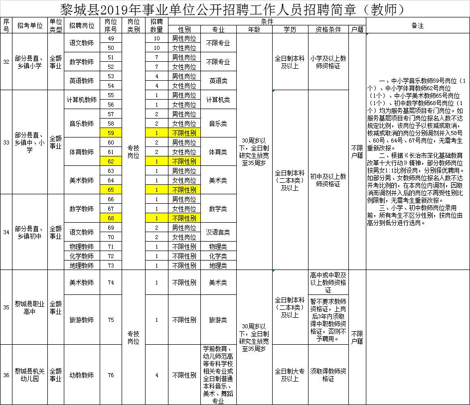 铁城镇最新招聘职位概览