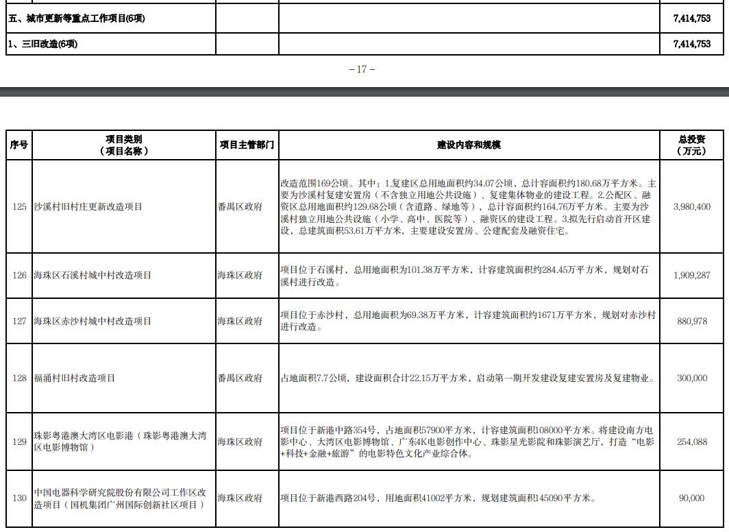 石溪镇新项目，引领地方发展的全新篇章