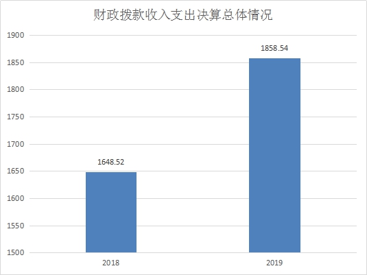 南涧彝族自治县人力资源和社会保障局发展规划展望