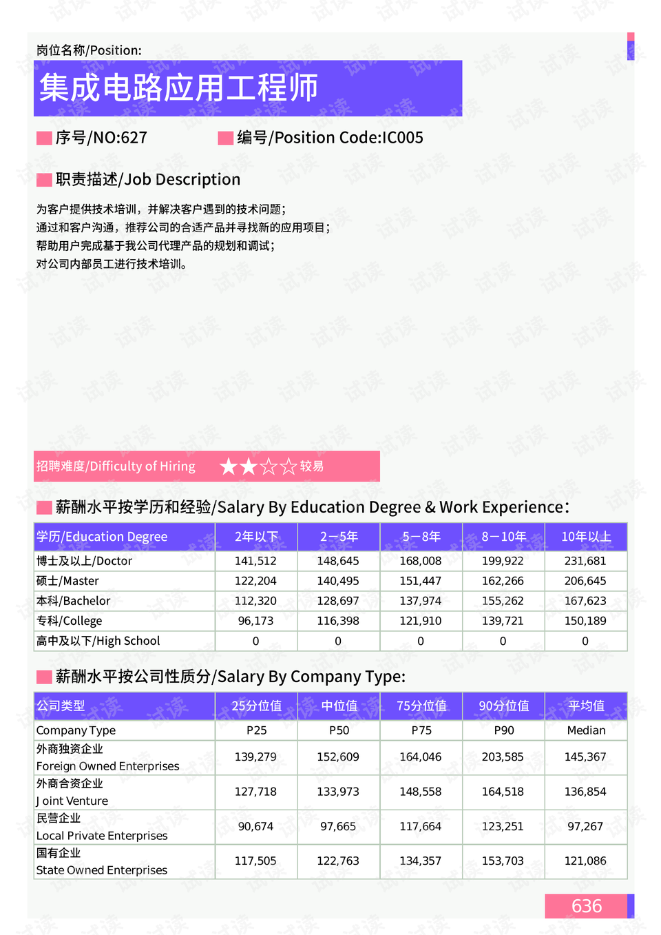 春江路社区天气预报更新通知