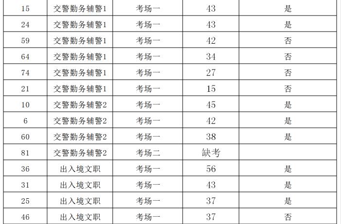 咸宁市交通局最新招聘信息解读与概览