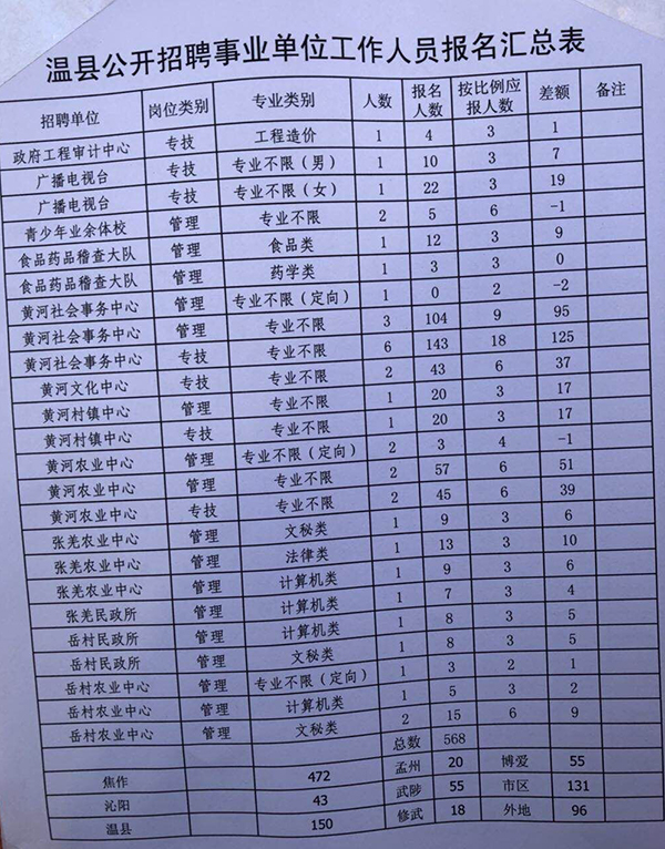 温县计生委最新招聘信息与动态发布