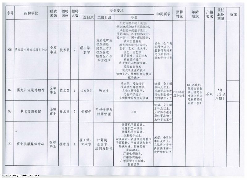 贡嘎县成人教育事业单位发展规划展望