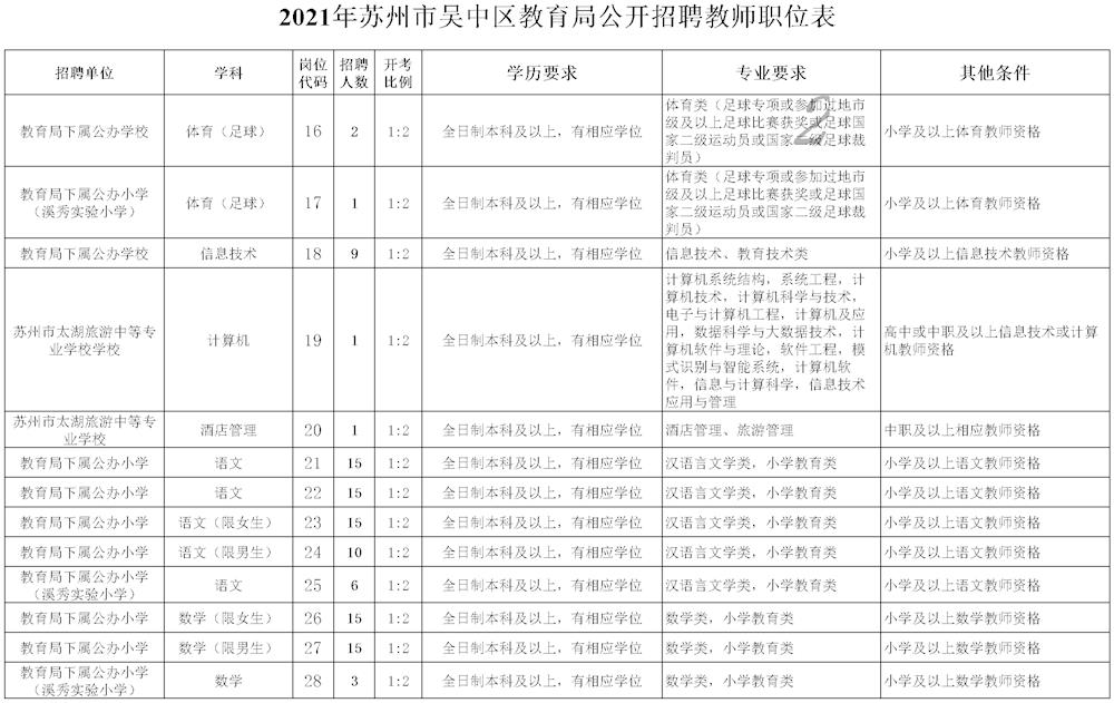 吴中区教育局人事任命，开启教育发展新篇章