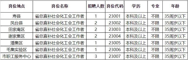 银州区统计局最新招聘公告概览