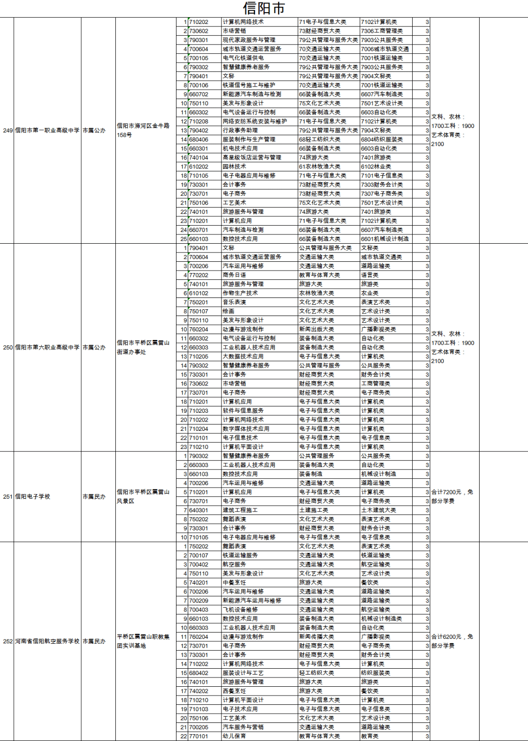 城西区特殊教育事业单位发展规划展望