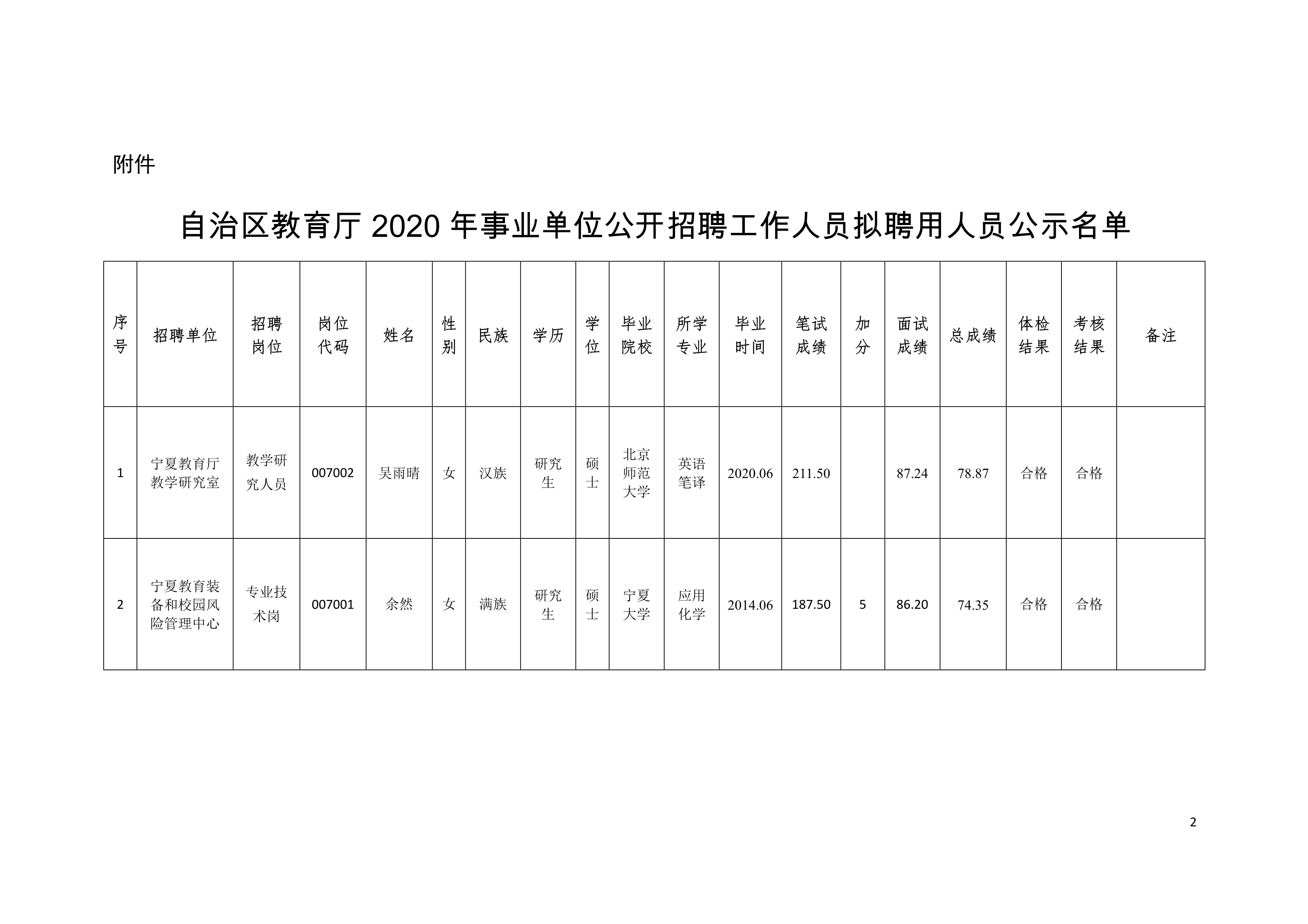 峨边彝族自治县县级托养福利事业单位领导概述