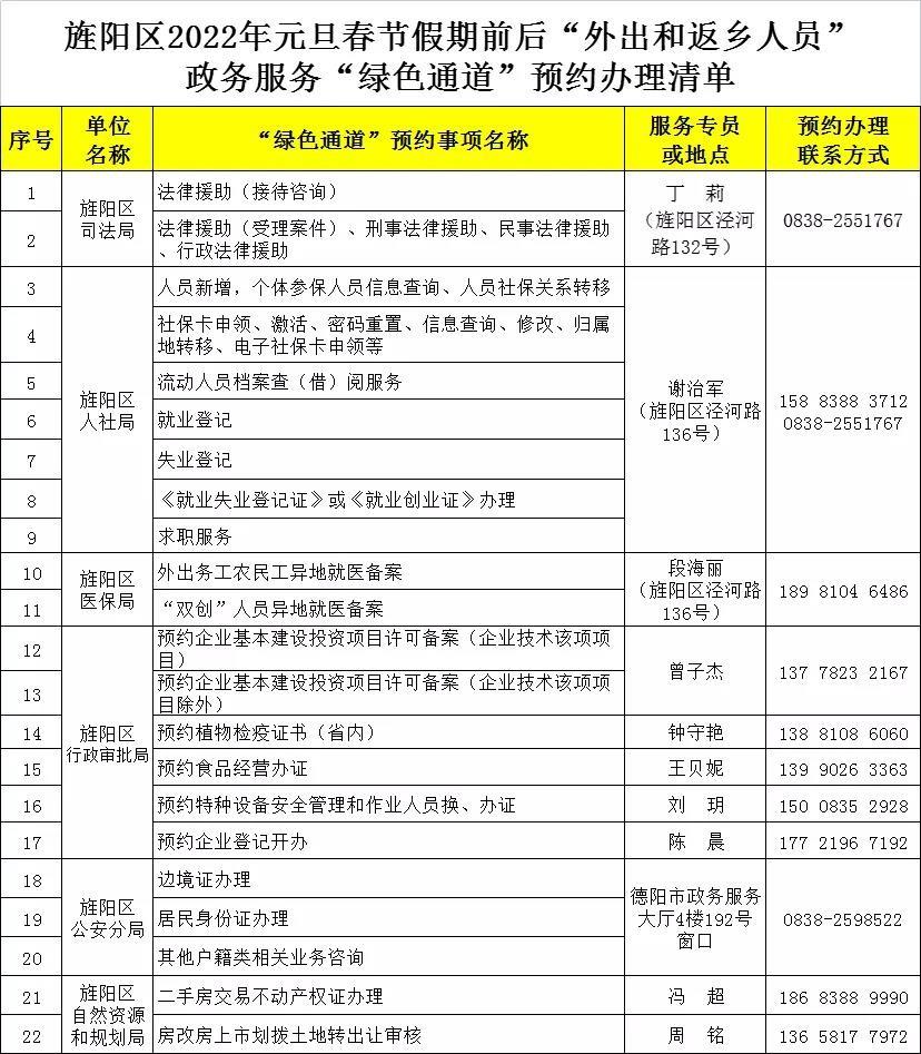 旌阳区数据和政务服务局招聘启事，最新职位与要求详解