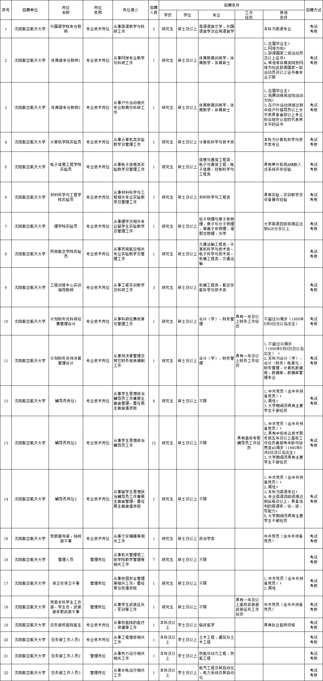 蓬溪县特殊教育事业单位最新招聘公告全面解析