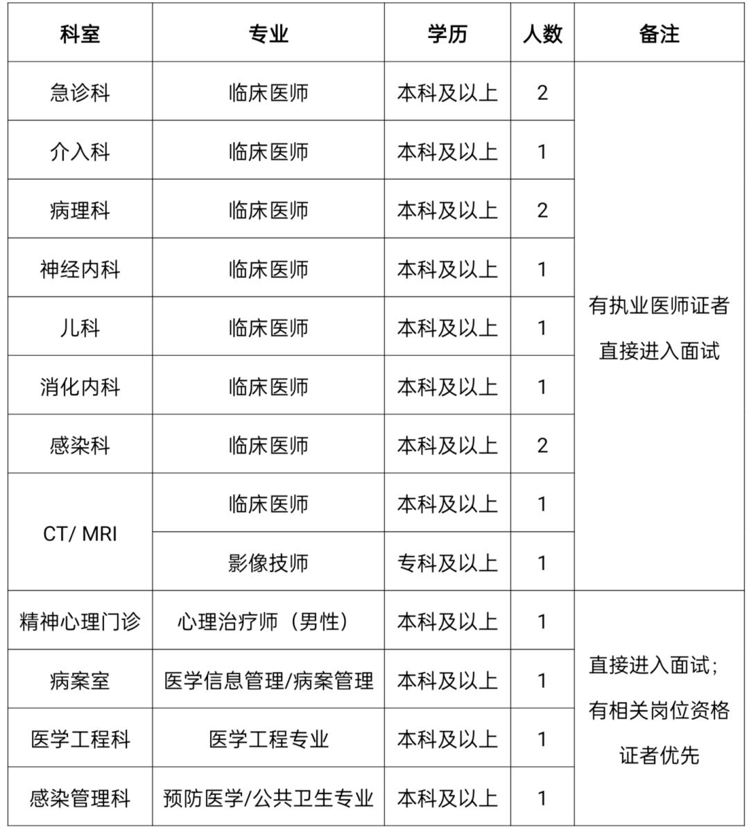 石拐区文化广电体育和旅游局招聘公告及详细信息解读