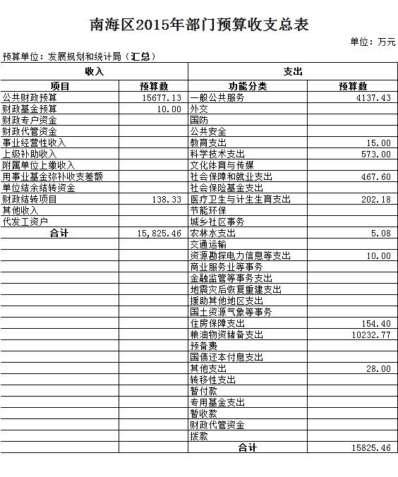 温泉县统计局未来发展规划展望