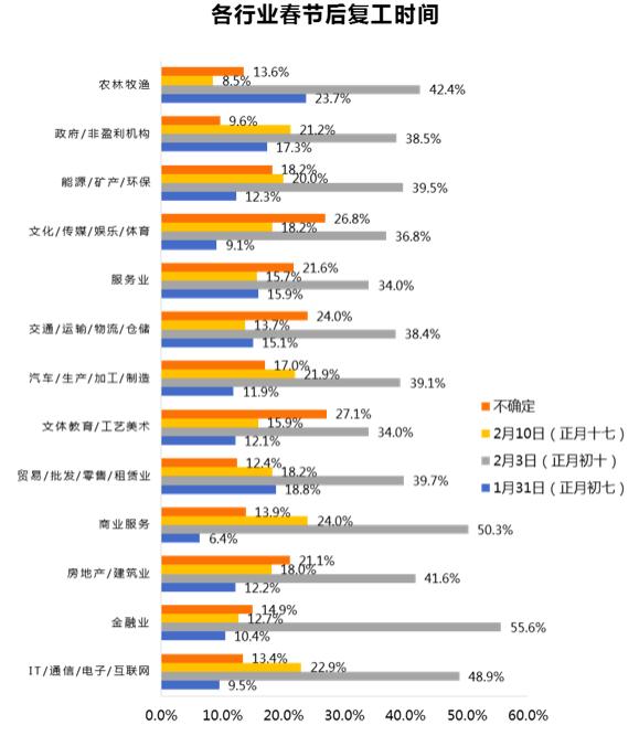 农林村最新招聘信息全面汇总