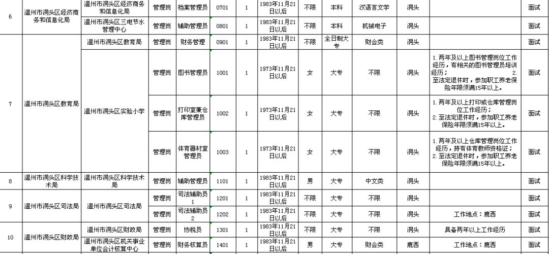 兴城市级托养福利事业单位发展规划展望