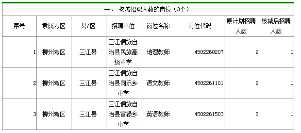 三江侗族自治县统计局招聘启事概览