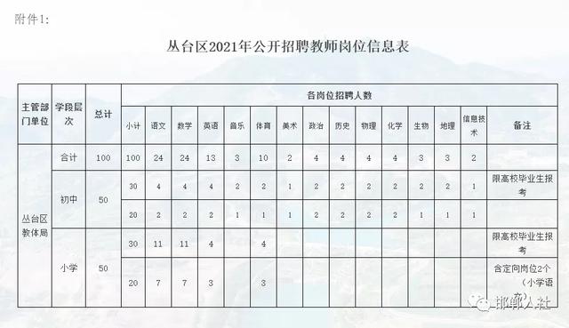 蔚县教育局最新招聘概览，职位、要求与机会全解析