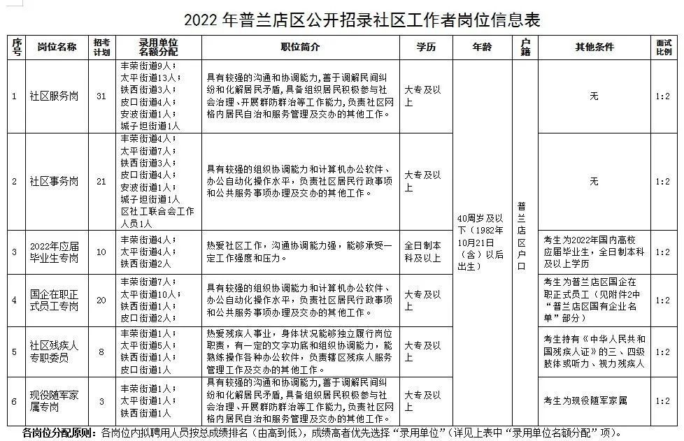 桥西区级托养福利事业单位项目最新探究