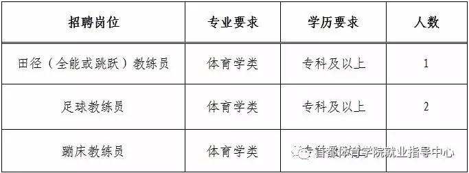 延寿县体育局最新招聘信息详解