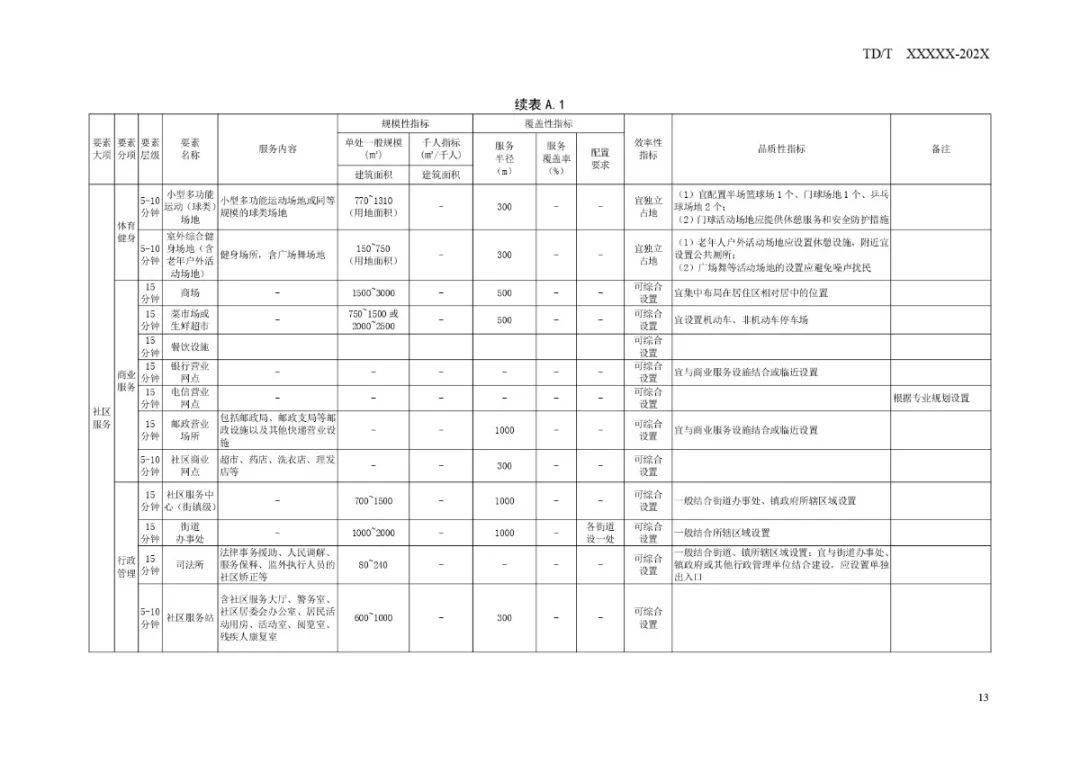 钟楼区数据和政务服务局发展规划探讨与展望