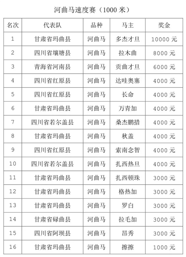 河曲马场最新招聘信息与职业机会深度解析