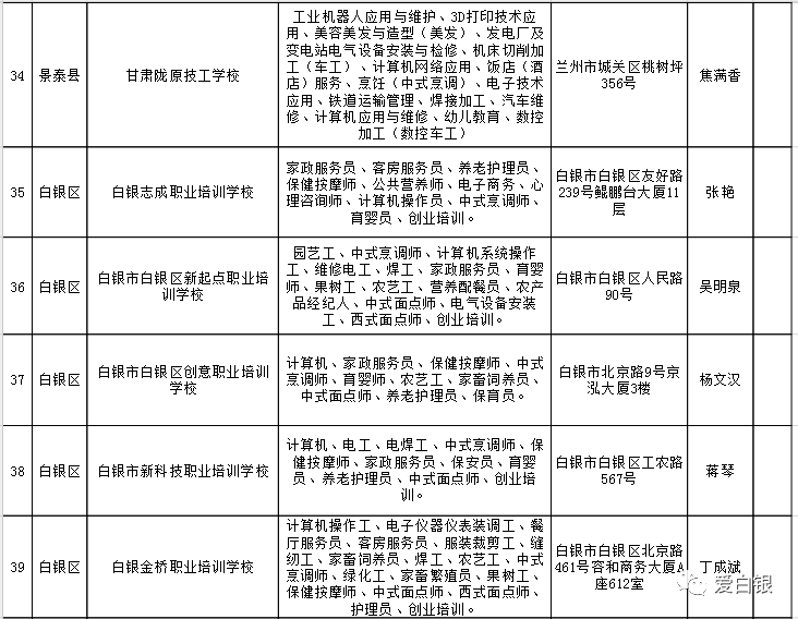 汉沽区人社局最新项目概览